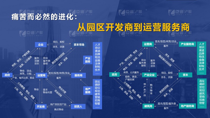 房企轉(zhuǎn)型產(chǎn)業(yè)園區(qū)為什么敗多成少？